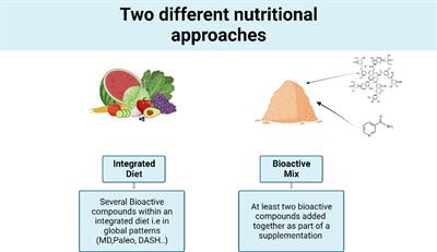 Multifunctional dietary interventions, low-grade inflammation and cardiometabolic profile: a scoping review